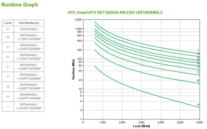 APC Smart-UPS Online Rackmount UPS (6KRMXLI)