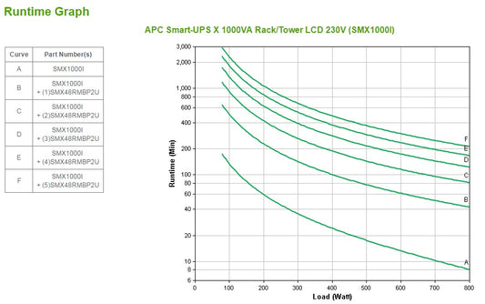 APC Smart-UPS 1000VA Line-Interactive UPS (MX1000I)