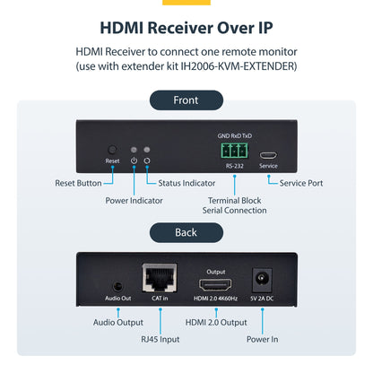 StarTech.com HDMI Receiver Over IP Network for the IH2006 Product Series, 4K 60Hz KVM Switch