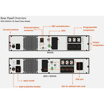 Vertiv 1500VA 1350W Line-Interactive Rackmount UPS