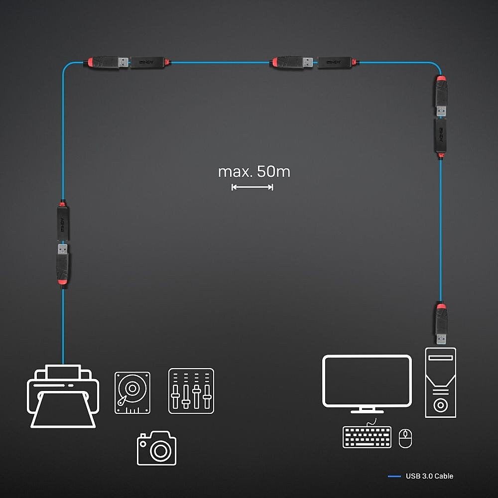 Lindy 10m USB 3.0 Active Extension Slim Hub