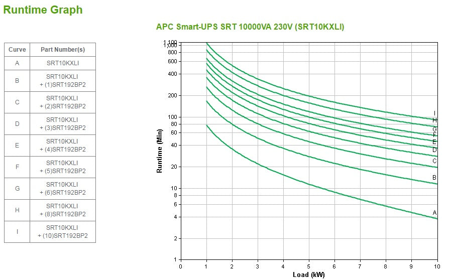 APC Smart-UPS 10kVA Online UPS