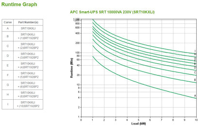 APC Smart-UPS 10kVA Online UPS