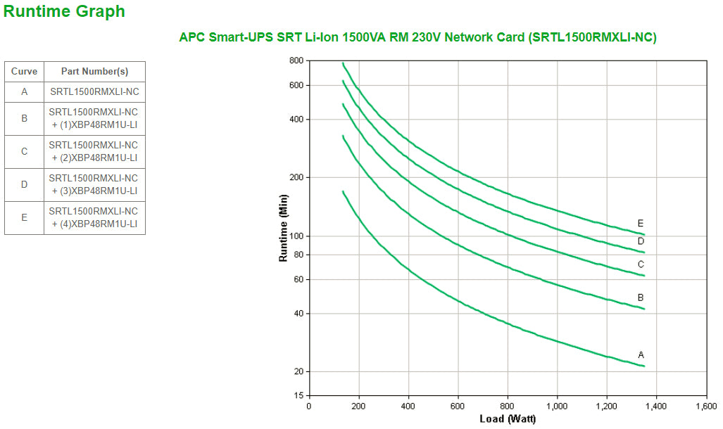 APC Smart-UPS 1500VA Online Rackmount UPS