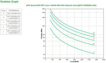 APC Smart-UPS 1500VA Online Rackmount UPS