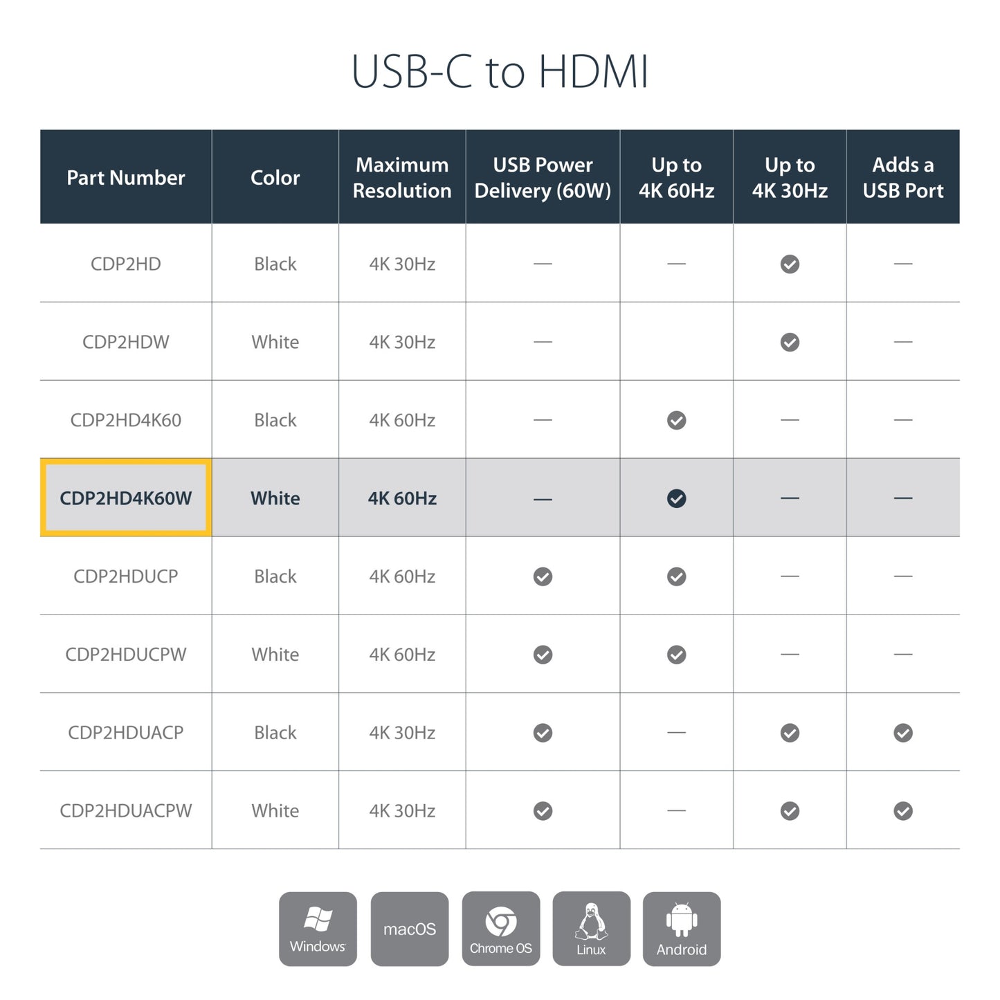 StarTech.com USB-C to HDMI Adapter - White - 4K 60Hz Hub