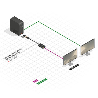 Lindy DisplayPort 1.2 to VGA Active Converter Cable