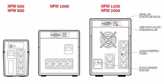 Riello 2000VA 1200W UPS