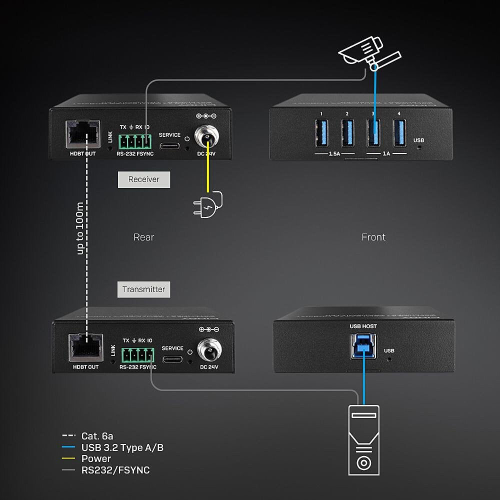 Lindy 100m USB 3.2 Gen 1 Cat.6A HDBaseT Extender KVM Switch