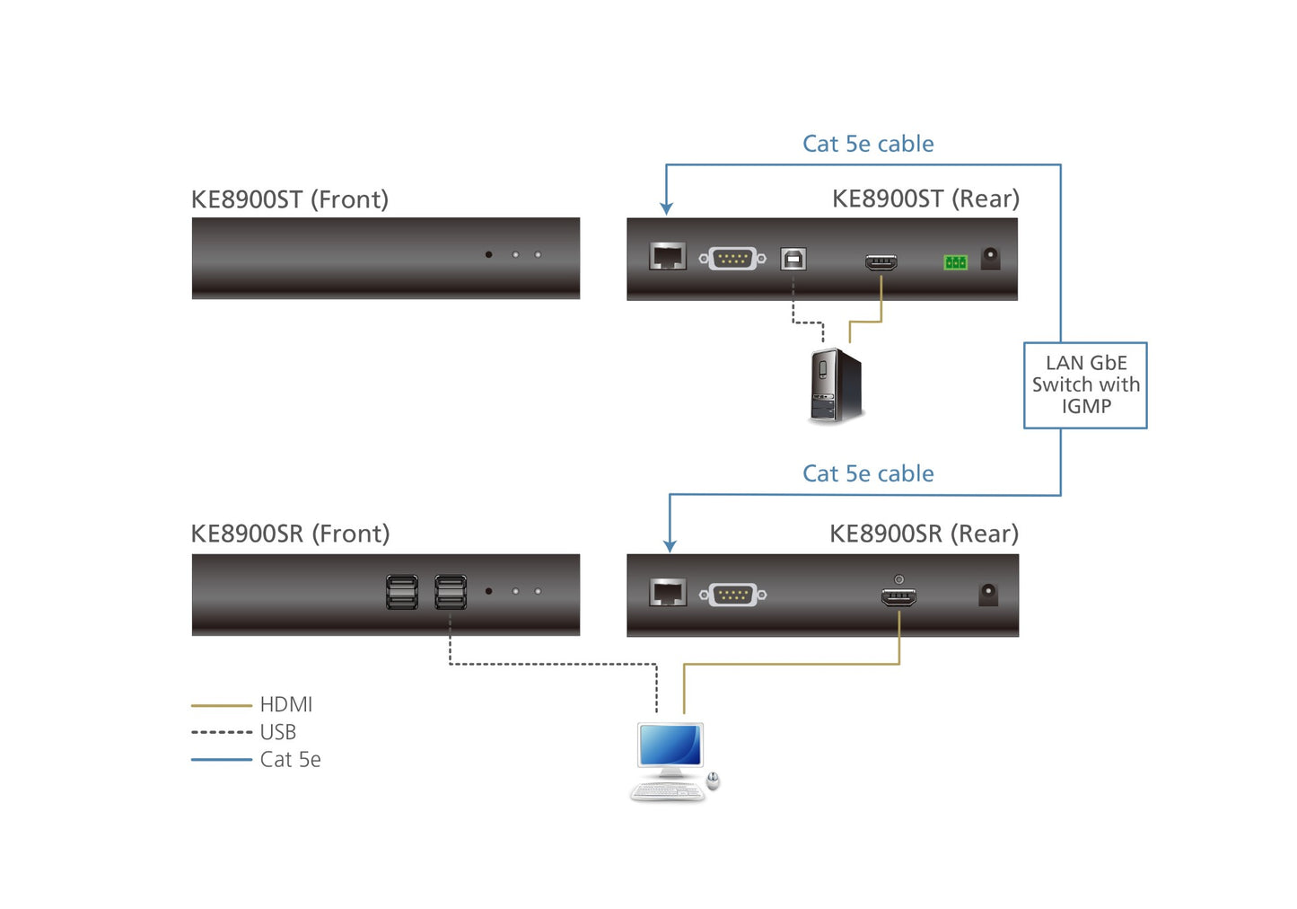 ATEN KE8900ST KVM extender Transmitter KVM Switch