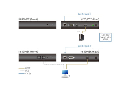 ATEN KE8900ST KVM extender Transmitter KVM Switch