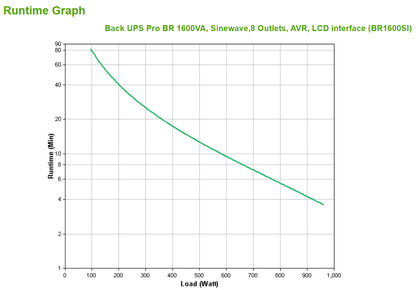 APC Back-UPS Pro 1600VA 960W Line-Interactive UPS (R1600SI)